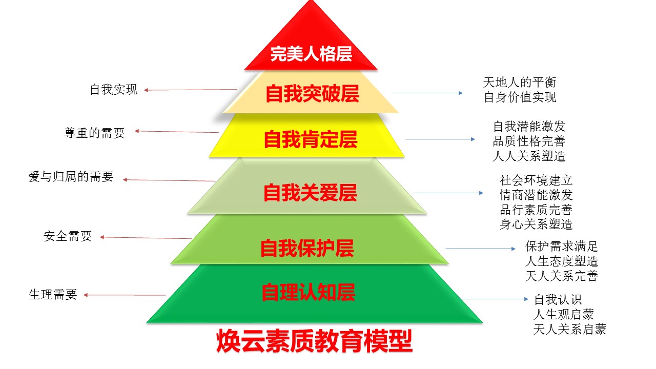 煥云企業(yè)管理咨詢有限公司